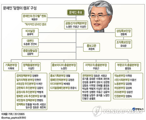 그래픽캠프 이미지
