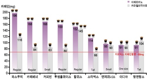 커피196 이미지