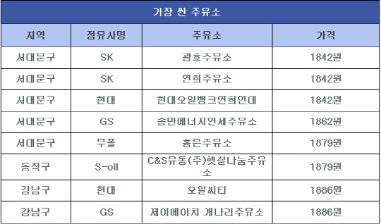 용마로주유소 이미지