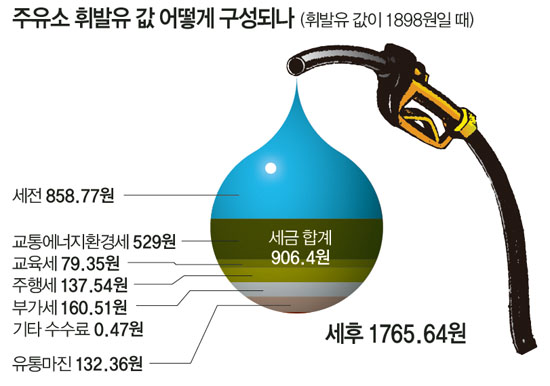 방아다리주유소 이미지