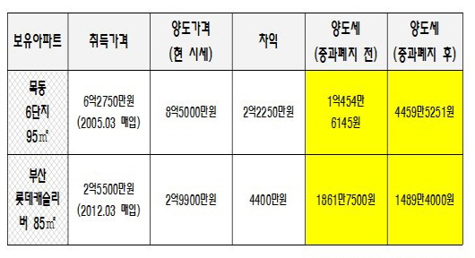 베스트원세무법인 이미지