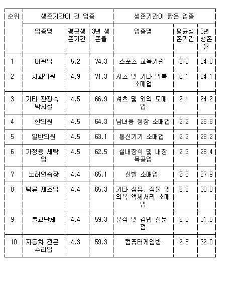 유아용 의류 소매업 이미지