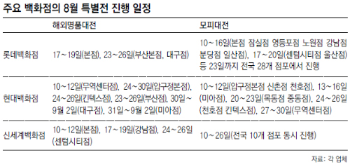 질샌더신세계대전 이미지