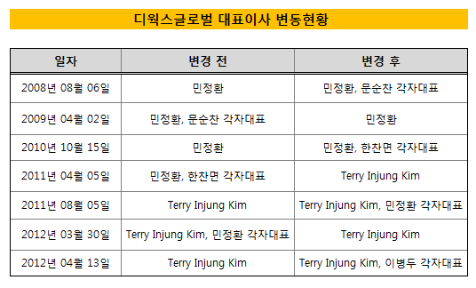 디웍스 이미지