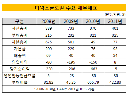디웍스 이미지