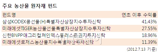 애그리컬쳐 이미지