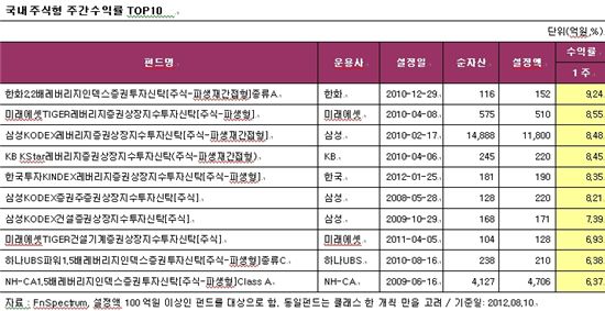 인덱스플러스주 이미지