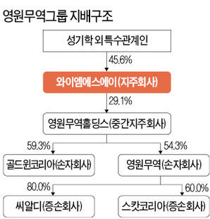 씨알디 이미지