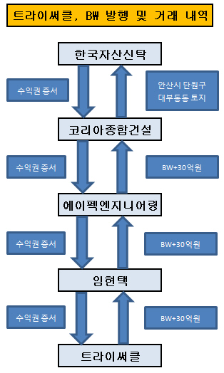 에이펙엔지니어링 이미지