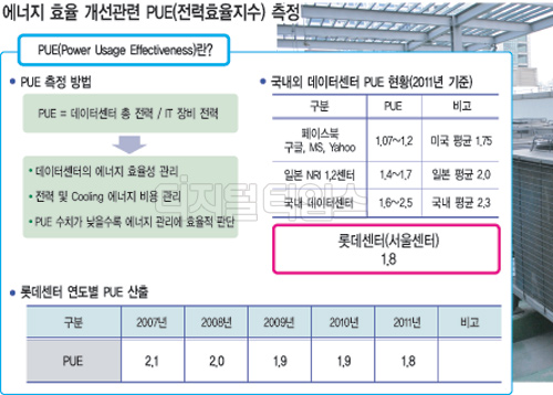 하마정보통신 이미지