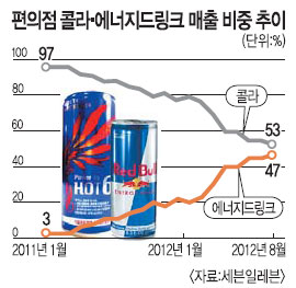 칠성에너지 이미지