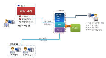 와이에스솔루션 이미지