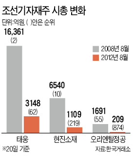 현진정공 이미지