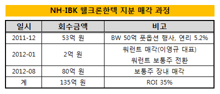 한텍서비스 이미지