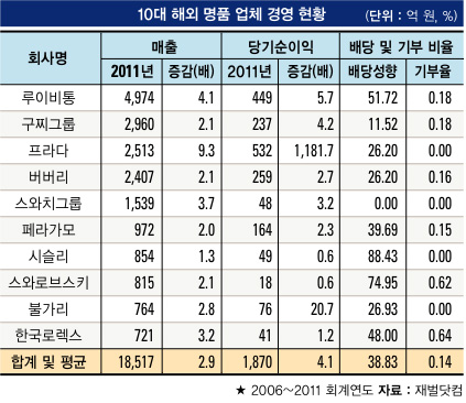법인들사랑 이미지