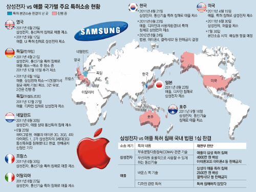 애플디자인 이미지