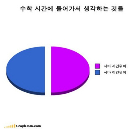 생각다른수학 이미지