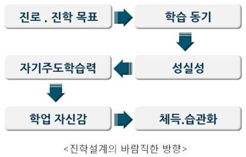 올바른친구들 이미지