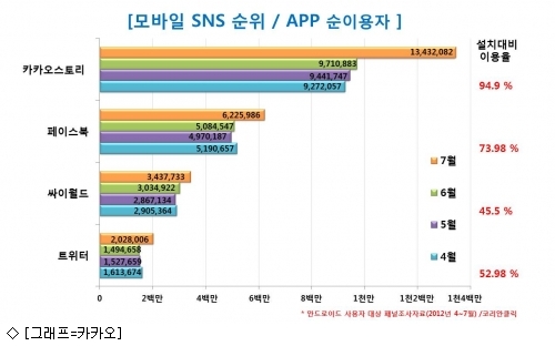 카카오스토리 이미지