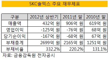 에스케이씨 솔믹스(주) 이미지