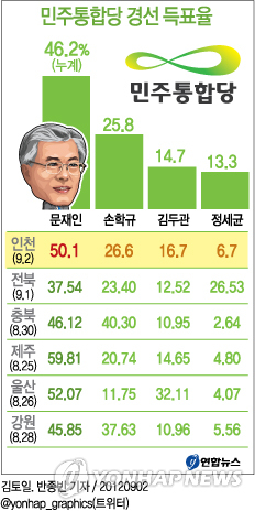 경선월드 이미지