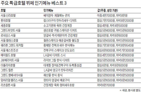 고려한식뷔페 이미지