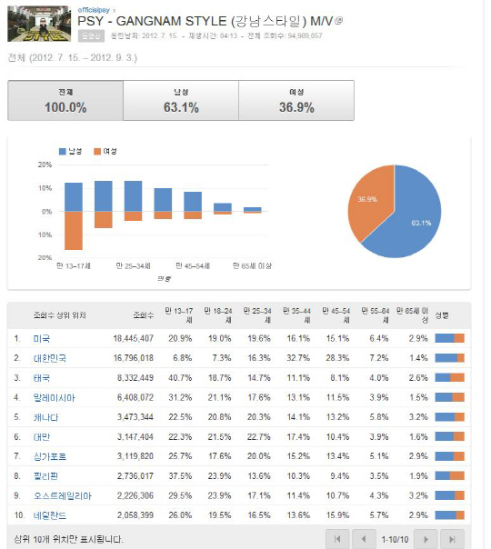 육갑 이미지