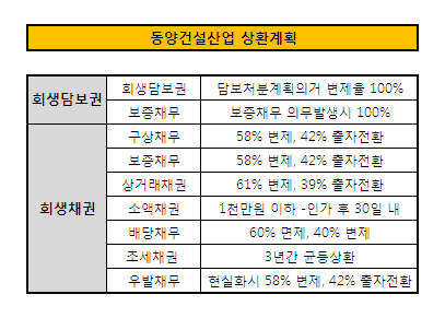 동양건설(주) 이미지