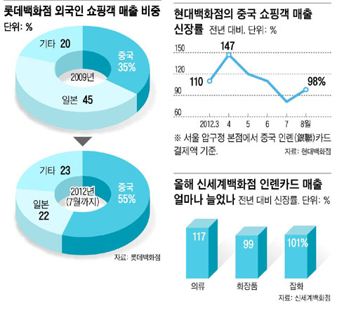 의류할인매장 이미지