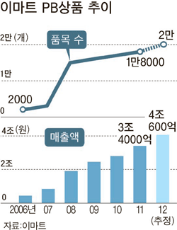 상품마트 이미지