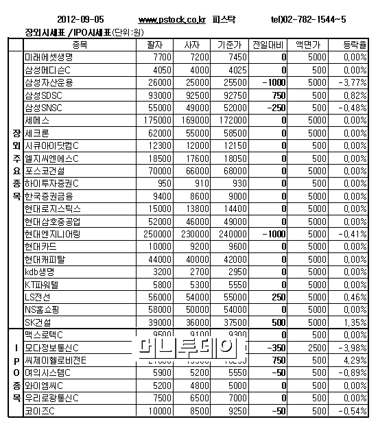 교보생명보험주 이미지