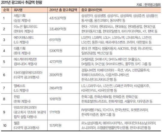 에이앤에이젼시 이미지