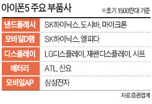 삼성부품 이미지