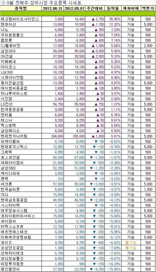 (주)삼호종합물류 이미지