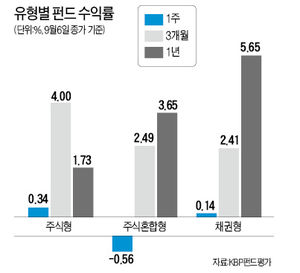 인덱스플러스주 이미지