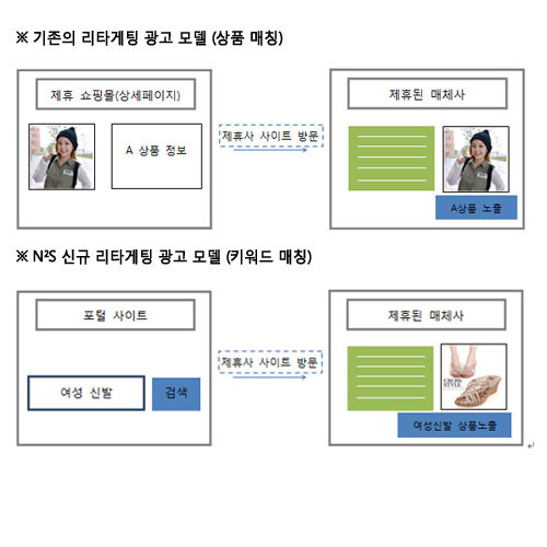 (주)엔비커뮤니티 이미지