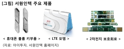서원부품 이미지