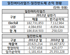 일진LED 이미지
