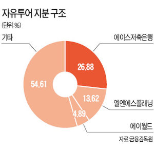 (주)에이스투어 이미지