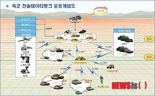 링크데이타 이미지
