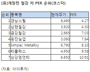 (주)지엠스틸 이미지