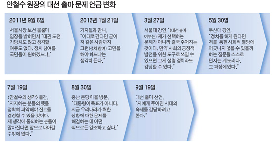 시종일관 이미지