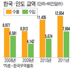 한국유통상사 이미지