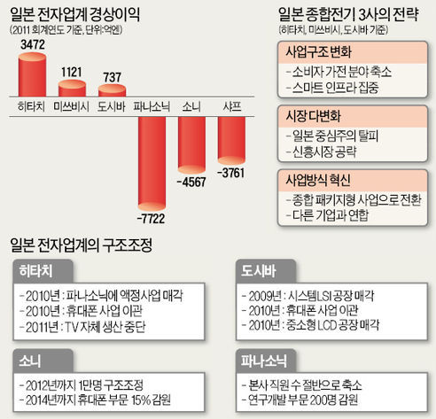 종합전기전자 이미지