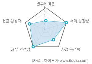 (주)세원산업개발 이미지