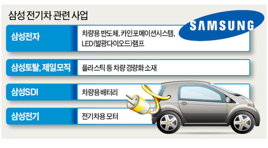 삼성종합인력개발 이미지