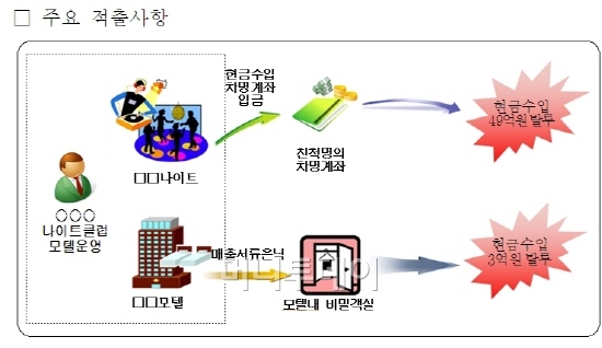 일일모텔 이미지