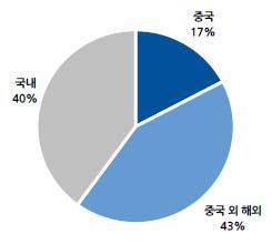어필기획 이미지