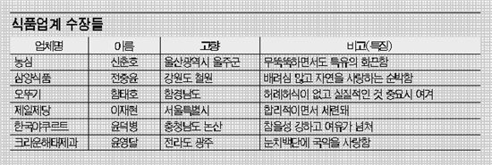 진중식품 이미지