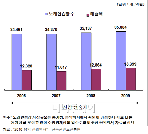 영상노래연습장 이미지